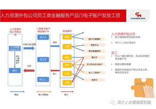 人力資源服務類金融產品最新案例探析