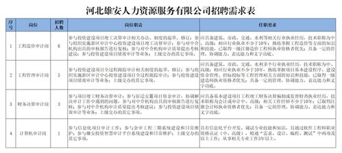 投資人力資源服務(wù) 打造企業(yè)核心競(jìng)爭(zhēng)力的關(guān)鍵路徑
