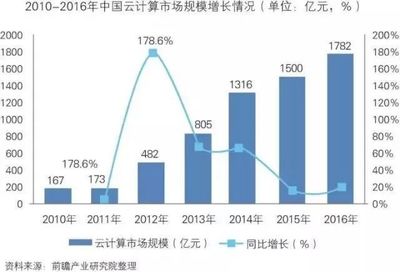中國智能制造裝備行業深度分析（中） 云計算裝備技術服務的前沿融合與未來展望